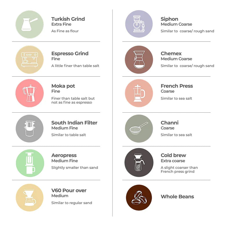 Assorted Taster Packs - (3 packs x 75 gm each) | 20% Off on Checkout